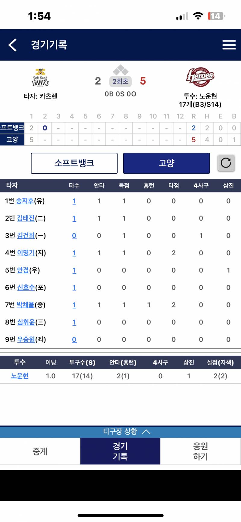 [잡담] 아니뭐야 채울이 홈런!! | 인스티즈