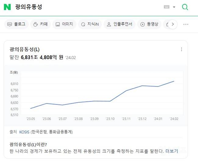 전국민 25만원 = 13조원과 물가상승 관련 팩트체크 | 인스티즈