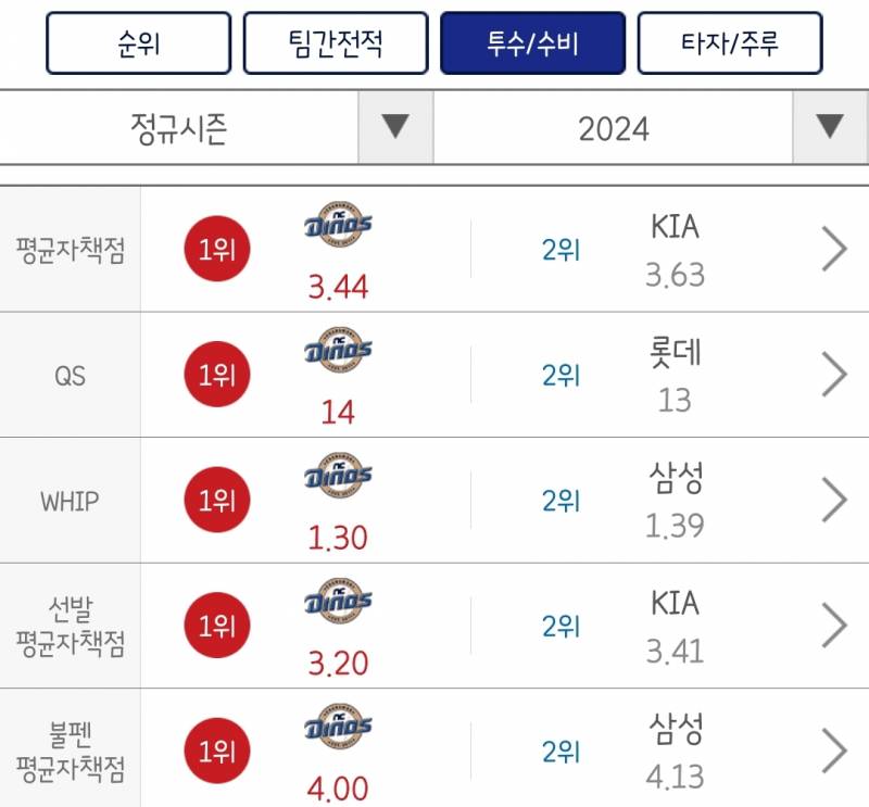 [잡담] 이게...엔씨...? | 인스티즈