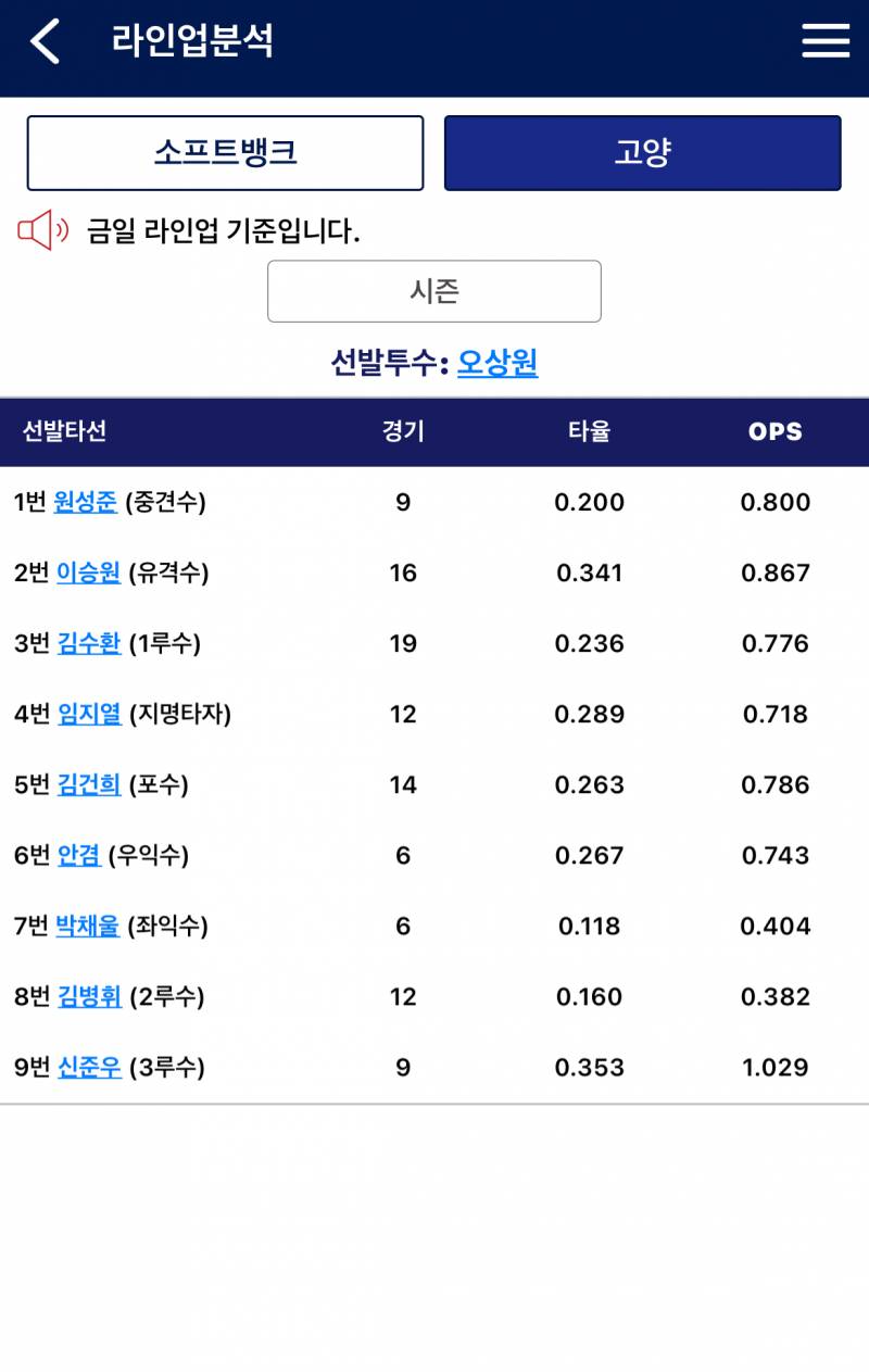 [잡담] 헐대박 오늘 건희 포수봄 | 인스티즈