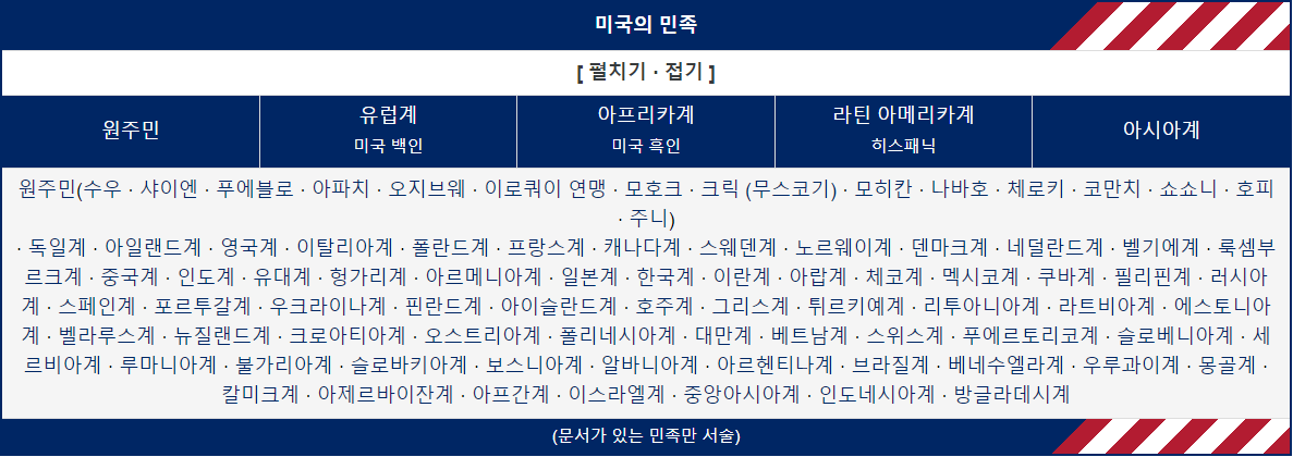 한국 문화 = 중국 문화라는 주장에 대한 모순 | 인스티즈