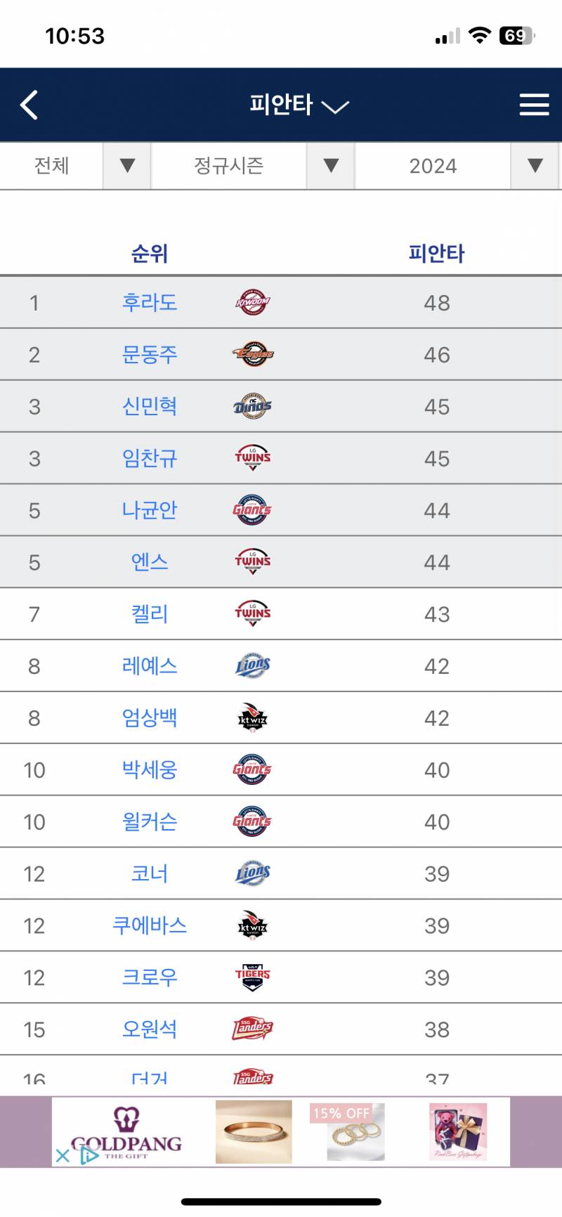 [잡담] 동주야 반성해라 | 인스티즈