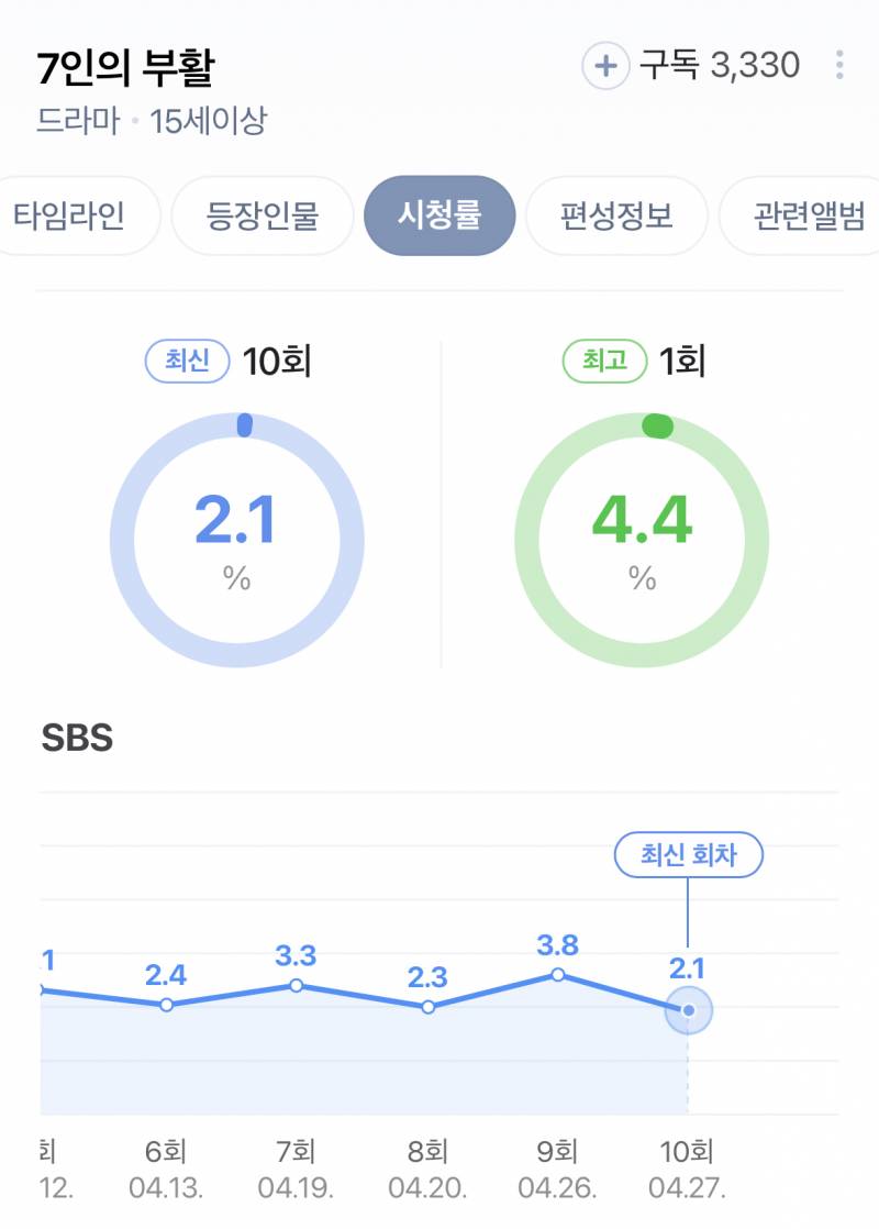현재 역대급으로 망했다는 김순옥 작가 드라마.jpg | 인스티즈