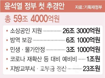 전국민 25만원 지원해도 물가상승 안하는 이유 | 인스티즈