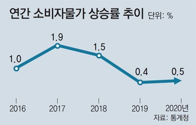 전국민 25만원 지원해도 물가상승 안하는 이유 | 인스티즈