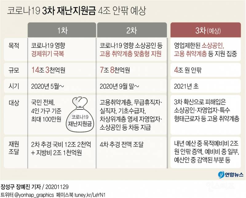 전국민 25만원 지원해도 물가상승 안하는 이유 | 인스티즈