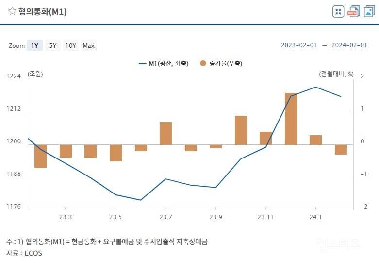 전국민 25만원 지원해도 물가상승 안하는 이유 | 인스티즈