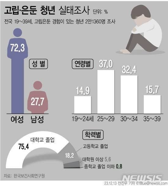 [잡담] 히키녀가 이렇게 많을 줄은 몰랐음 | 인스티즈