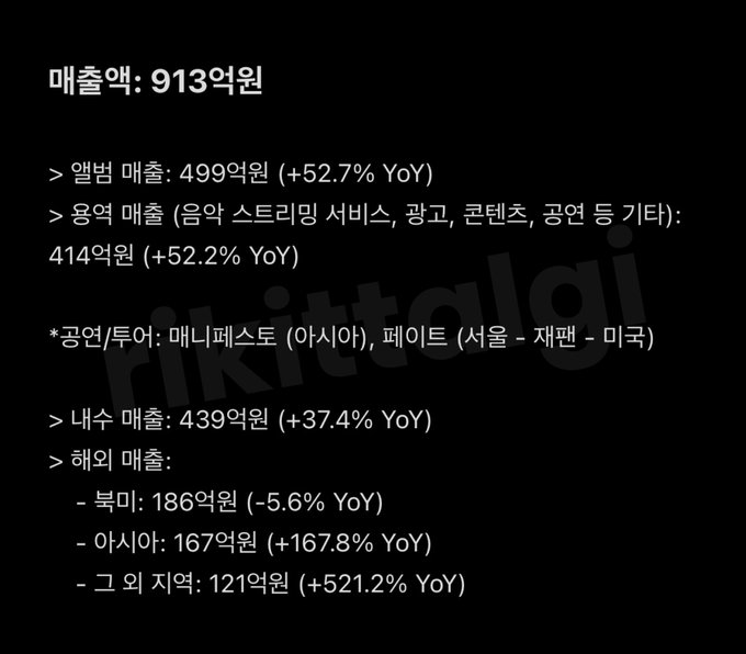 [정보/소식] 1500억원은 아일릿에 들어간 돈이 아님 | 인스티즈