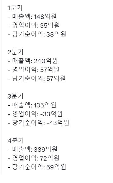 [정보/소식] 1500억원은 아일릿에 들어간 돈이 아님 | 인스티즈