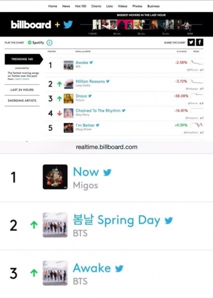 [정보/소식] '전역 D-43' 방탄소년단 진 솔로곡 '어웨이크', 글로벌 아이튠즈 차트 65개국 1위 | 인스티즈
