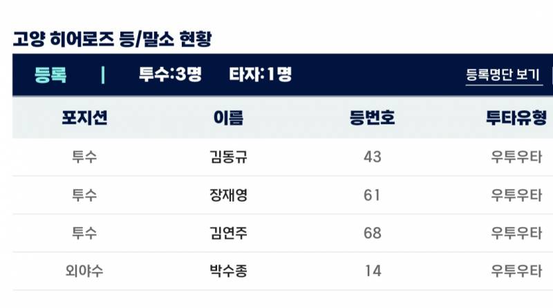 [잡담] 2군 등말소 | 인스티즈