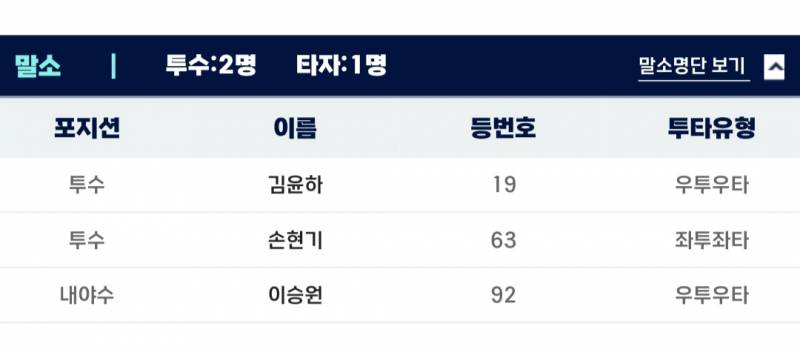[잡담] 2군 등말소 | 인스티즈