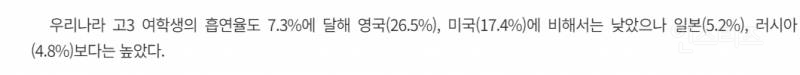 한국 청소년 흡연율 아시아 1위 | 인스티즈