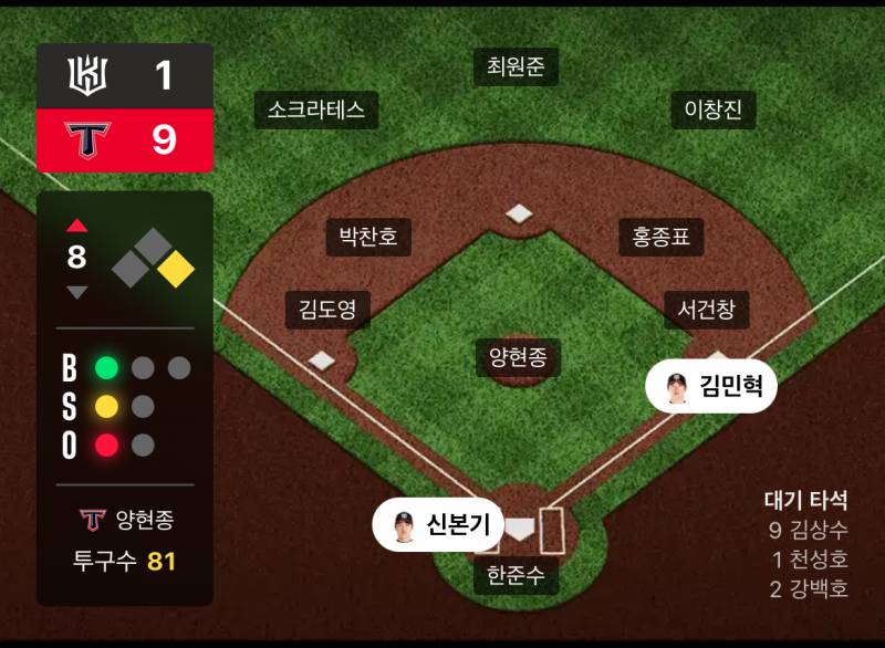[잡담] 우와 8회인데 투구수 미쳤다 | 인스티즈