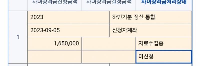 [잡담] 근로장려금 이거 이대로 들어오는 건가? | 인스티즈