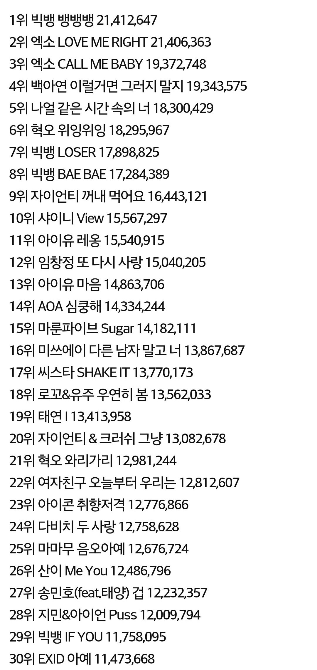 [잡담] 와 15년도 스밍량이래 ㅋㅋㅋㅋㅋ | 인스티즈