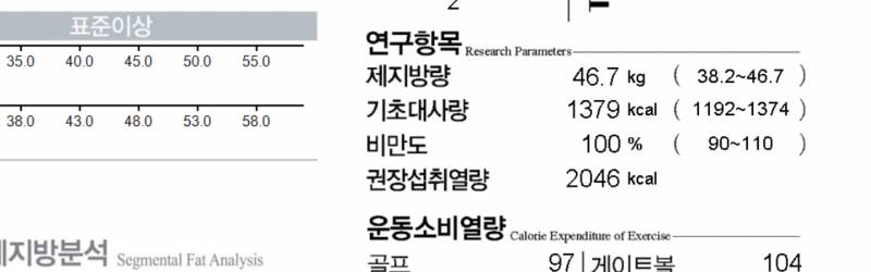 인바디에서 권장섭취열량만큼 먹으면 유지된다는거야? | 인스티즈