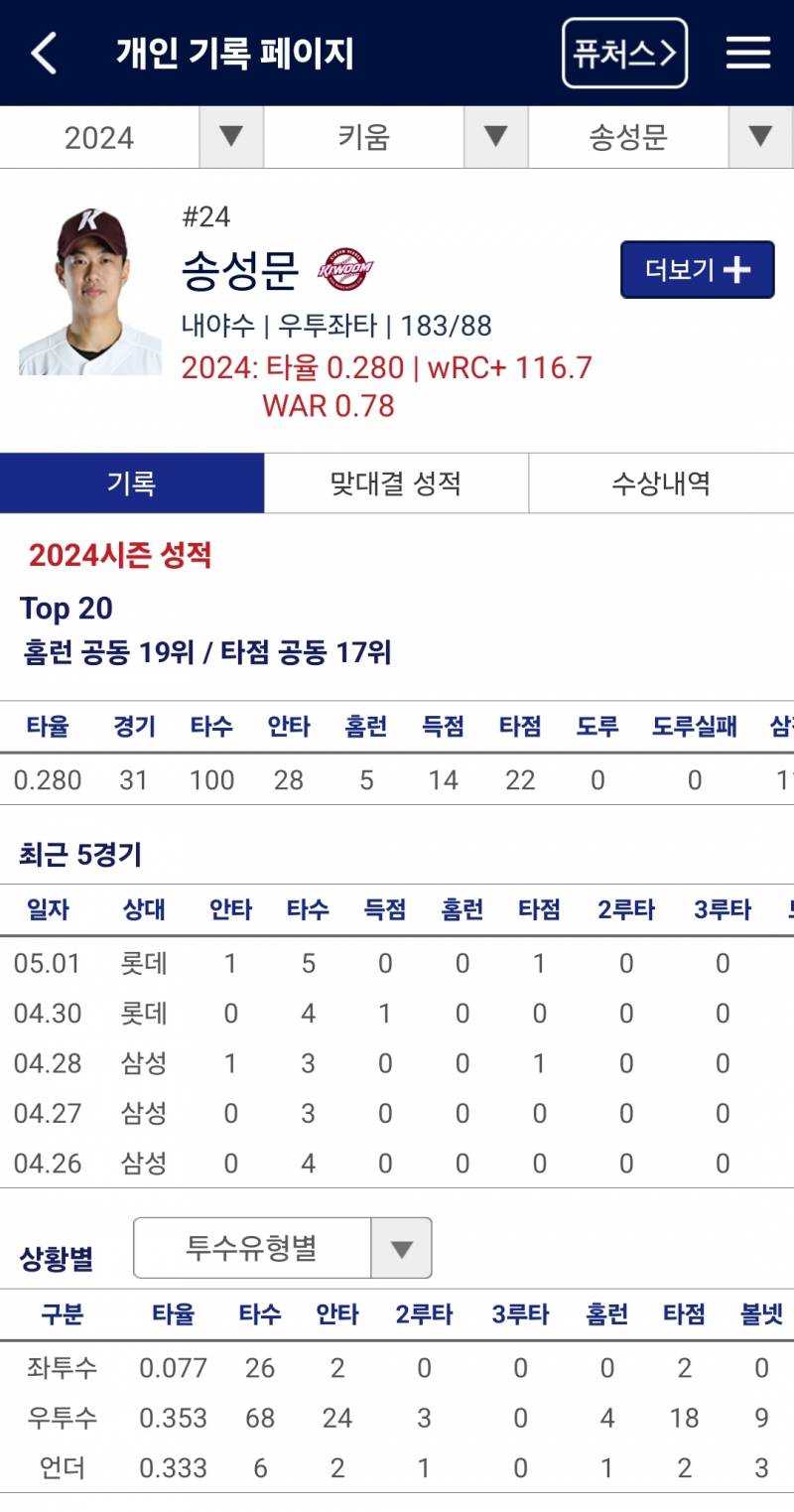 [잡담] 아닠ㅋㅋㅋㅋㅋ 문쪽이 올해 좌투수 타율 너무하다 | 인스티즈