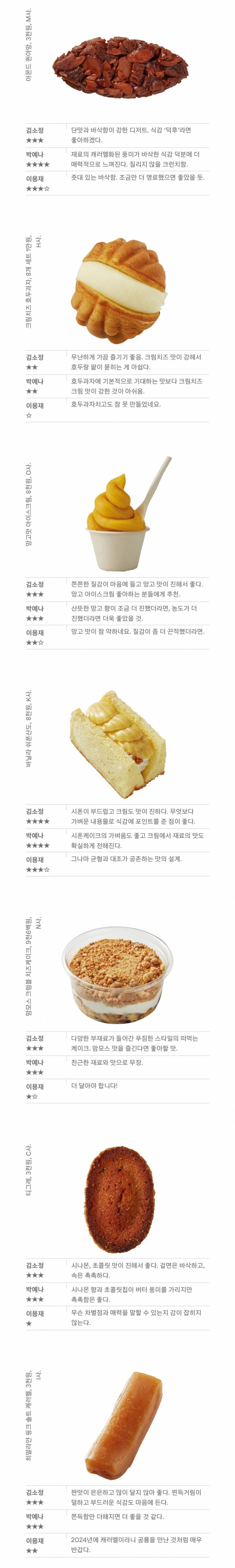 현재 반응터진 백화점 디저트 블라인드 테스트.JPG | 인스티즈