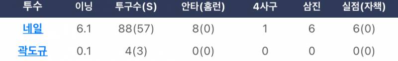 [잡담] 아니 나 야근하고 챔필갈라다 집왔는데 | 인스티즈