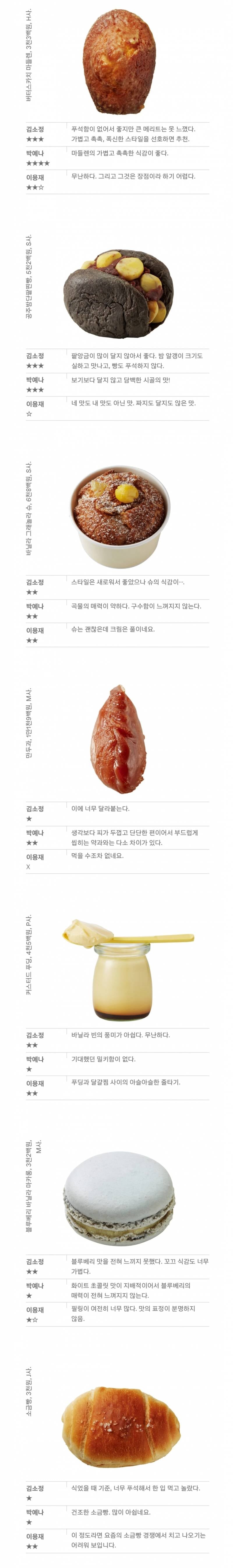 현재 반응터진 백화점 디저트 블라인드 테스트.JPG | 인스티즈