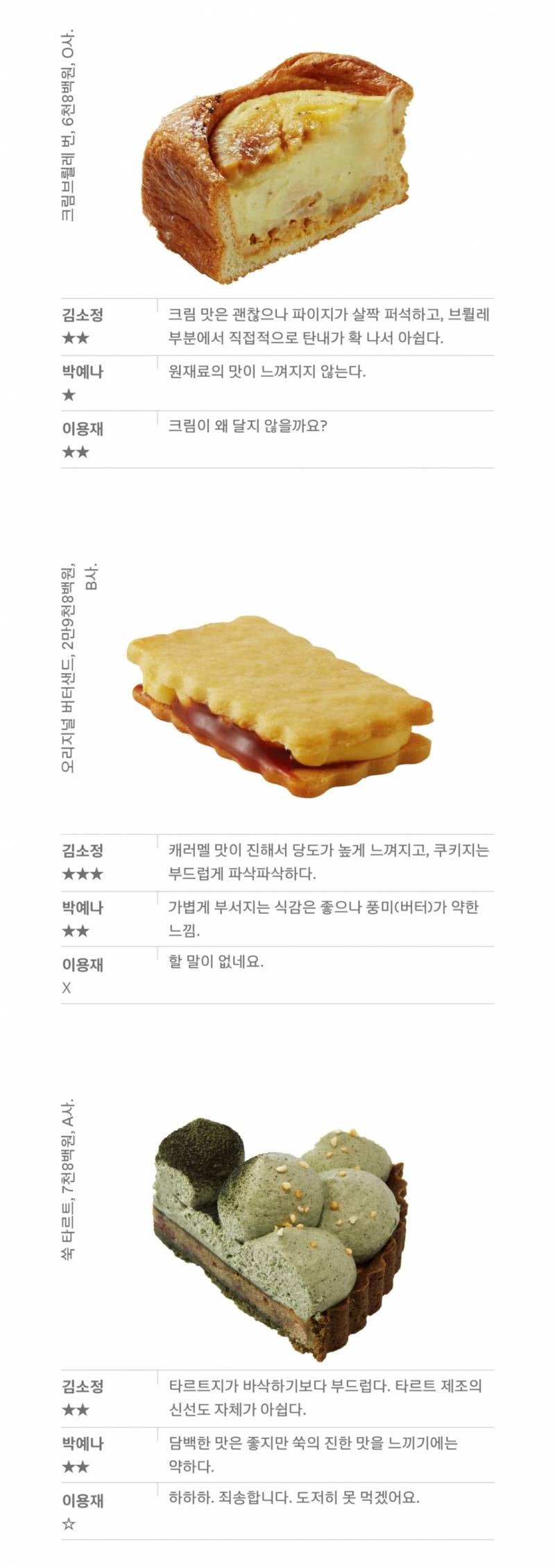 현재 반응터진 백화점 디저트 블라인드 테스트.JPG | 인스티즈