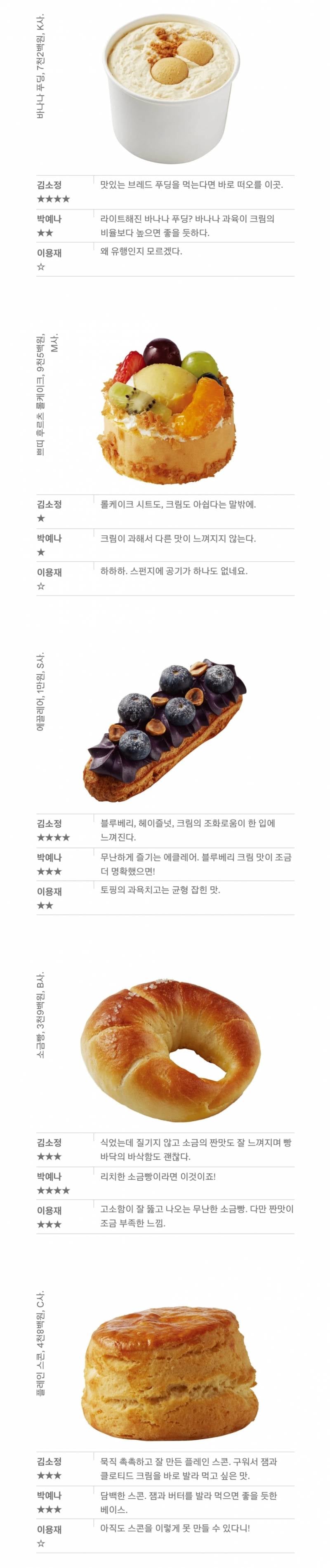 현재 반응터진 백화점 디저트 블라인드 테스트.JPG | 인스티즈
