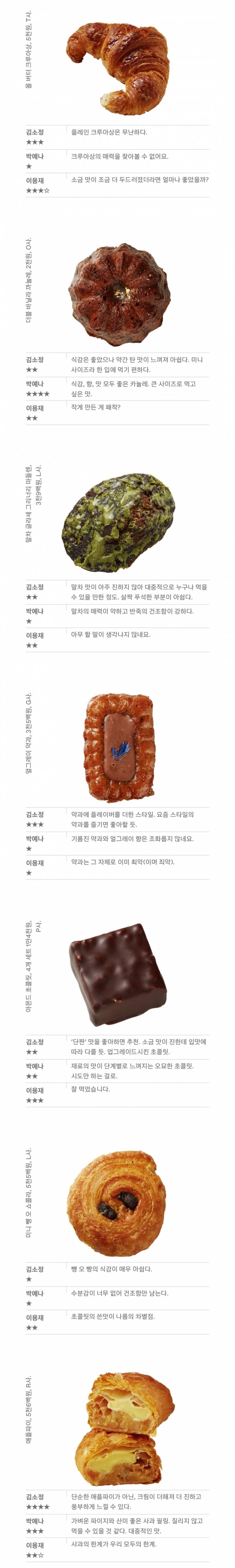 현재 반응터진 백화점 디저트 블라인드 테스트.JPG | 인스티즈