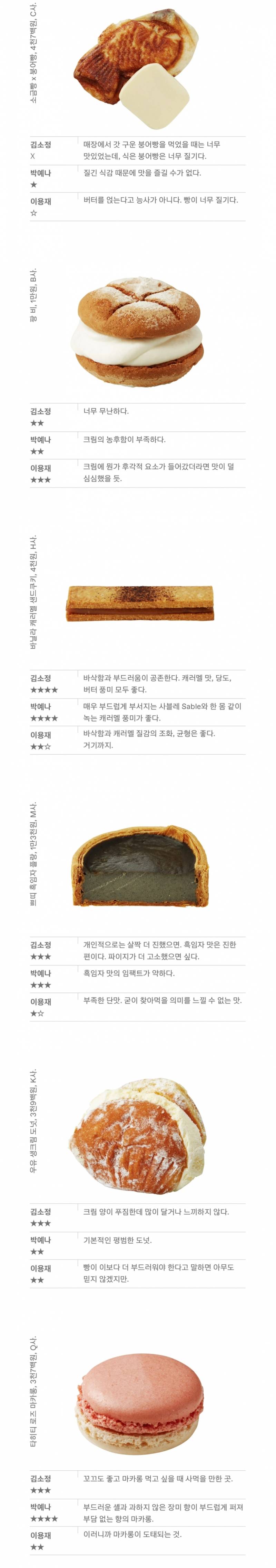 현재 반응터진 백화점 디저트 블라인드 테스트.JPG | 인스티즈