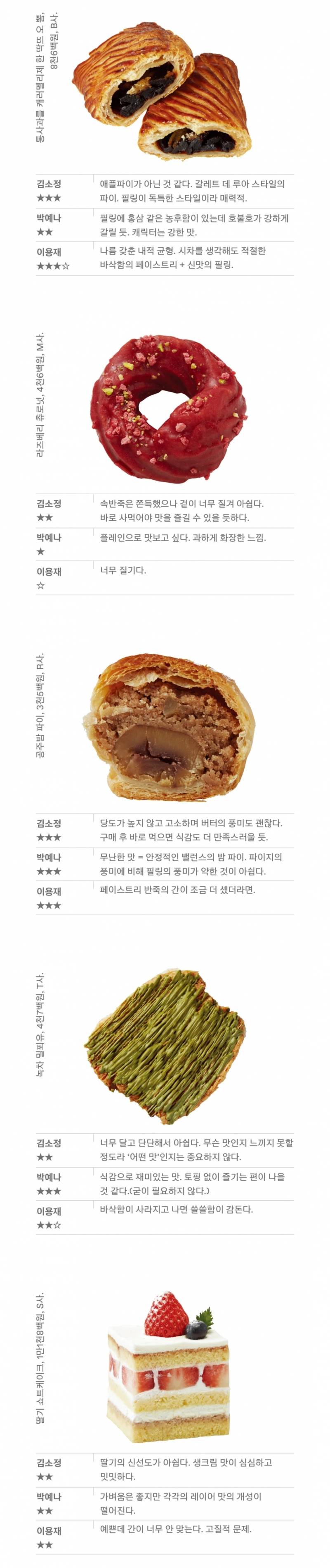 현재 반응터진 백화점 디저트 블라인드 테스트.JPG | 인스티즈