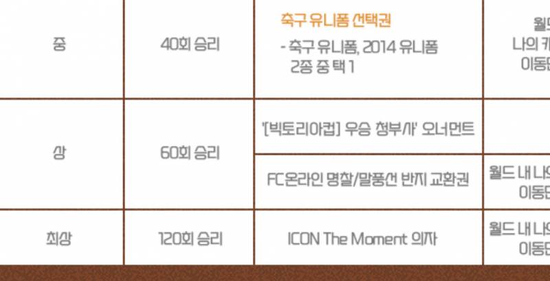 [잡담] 업적 트로피 문의한 사람 많았나봄 | 인스티즈