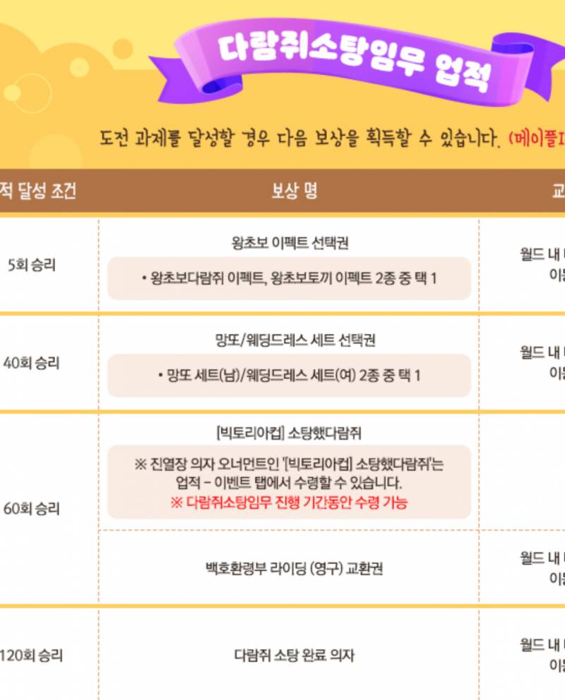 [잡담] 업적 트로피 문의한 사람 많았나봄 | 인스티즈