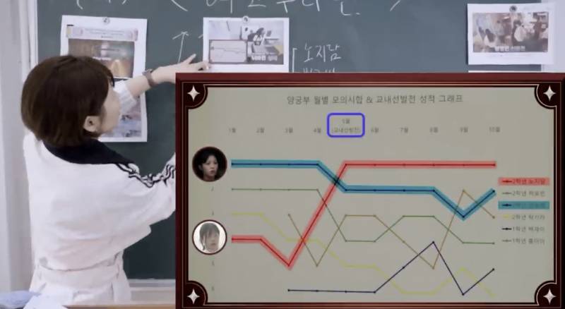 하말넘많의 여고추리반3 초반 회차 기준 궁예 | 인스티즈