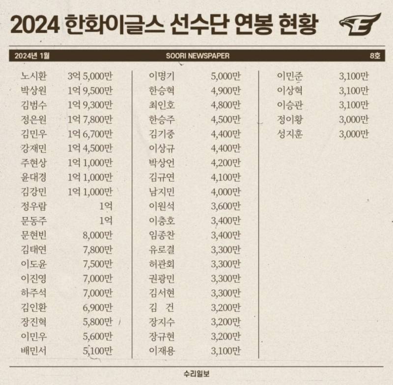 [잡담] 연봉 조정 부탁드려용 | 인스티즈