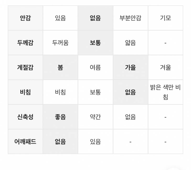 [잡담] 이거 사도 이제 못입겠지..? | 인스티즈