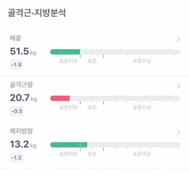 여기서 체지방량만 낮추고 싶은데ㅠ | 인스티즈