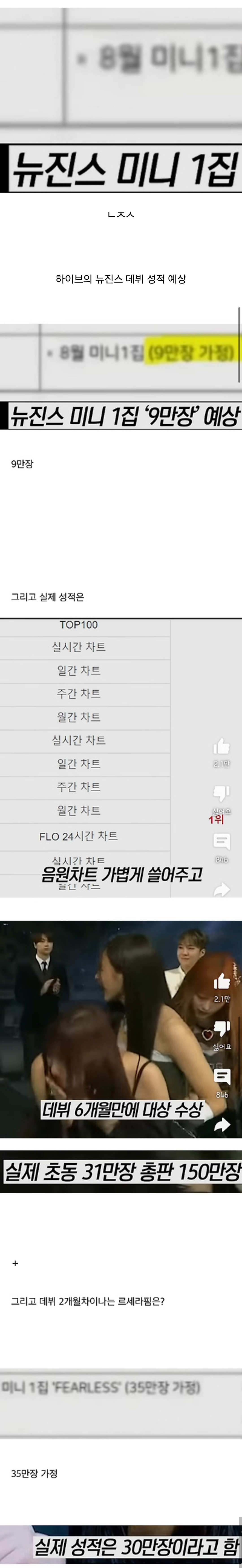 [마플] 뉴진스 데뷔앨범 9만장 예상했던 하이브.jpg | 인스티즈