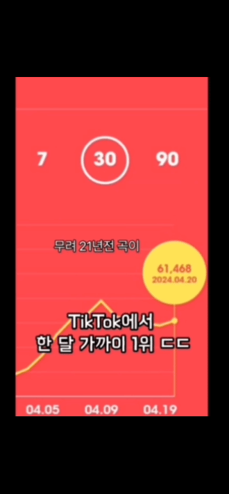 현재 이효리가 해외에서 난리난 이유.JPG | 인스티즈