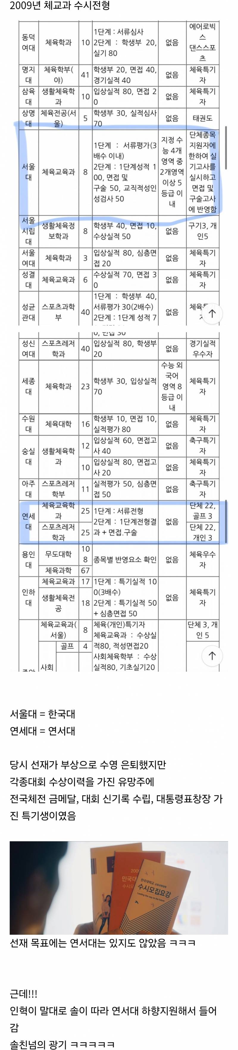 [선재업고튀어] 솔이 따라 대학 하향지원한 류선재 | 인스티즈