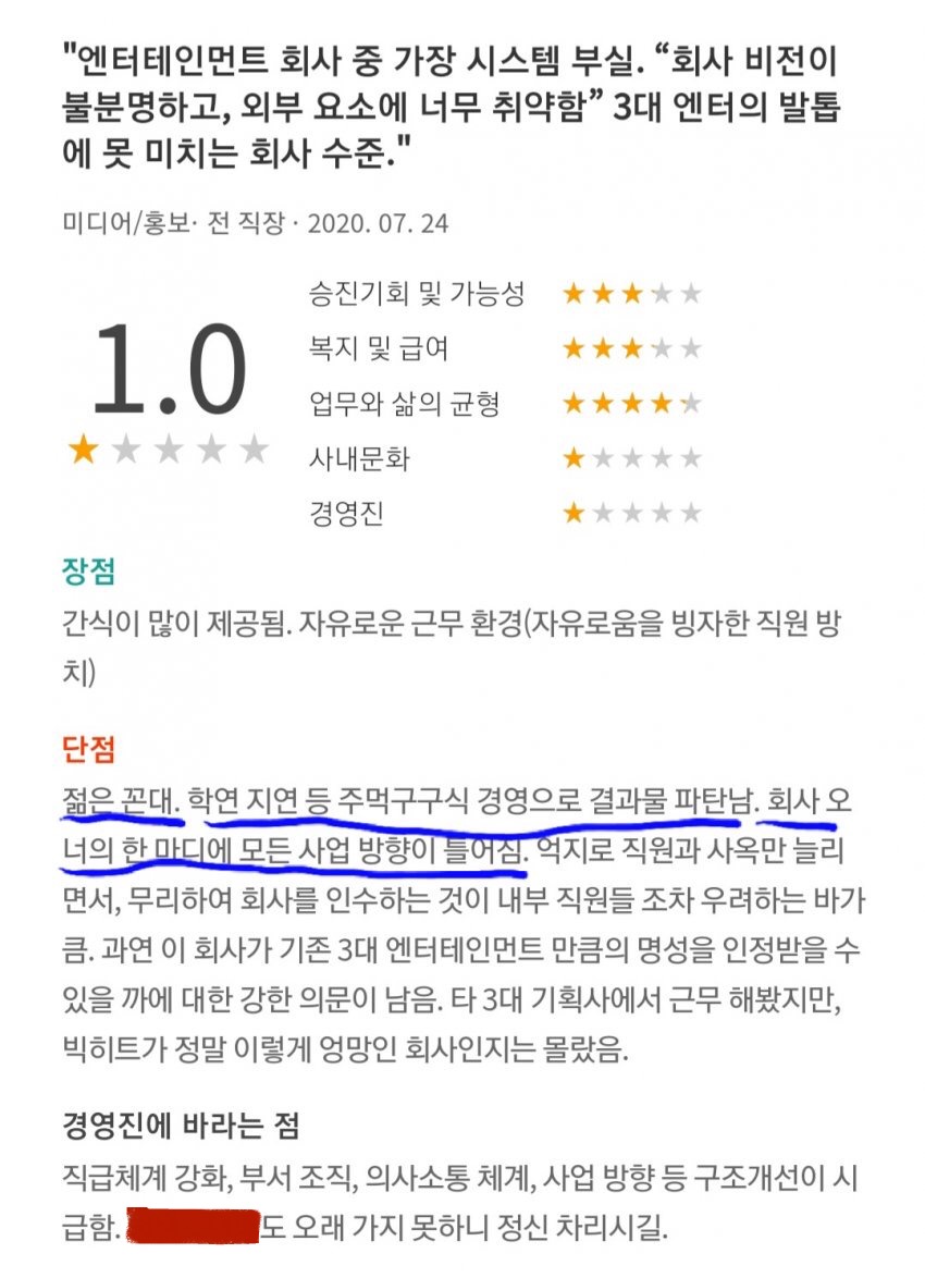 [정리글] 하이브사태가 단박에 이해가는 실무진들 하이브 리뷰 | 인스티즈