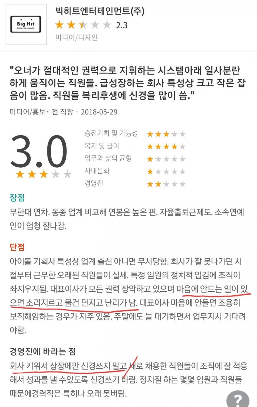 [정리글] 하이브사태가 단박에 이해가는 실무진들 하이브 리뷰 | 인스티즈