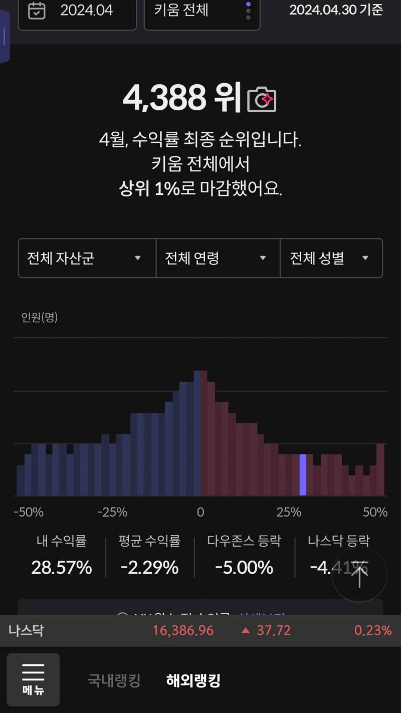 [잡담] 새삼 4월달 수익률 대박이었네... | 인스티즈