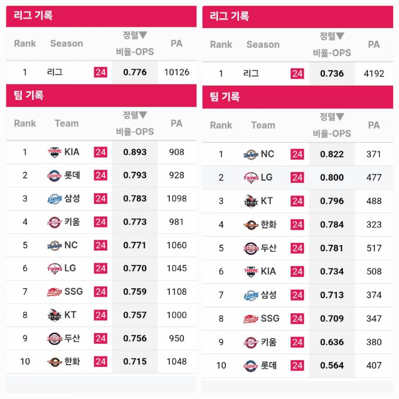[잡담] 좌상바인줄 알았던 기떤구단 | 인스티즈