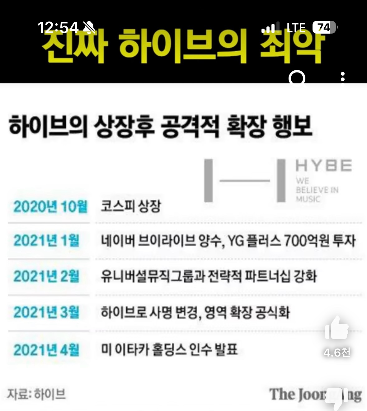 [정보/소식] 민희진덕분에 공론화된 하이브 이타카홀딩스, 국민연금사태 | 인스티즈