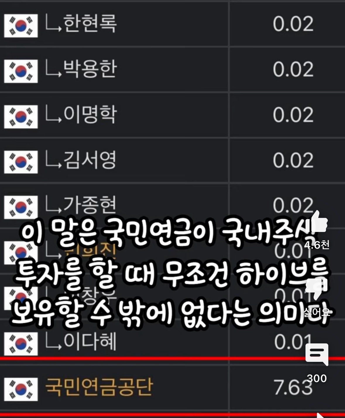[정보/소식] 민희진덕분에 공론화된 하이브 이타카홀딩스, 국민연금사태 | 인스티즈