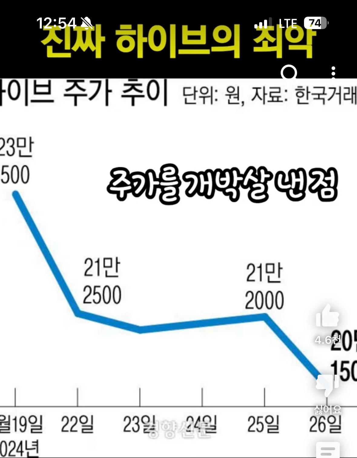 [정보/소식] 민희진덕분에 공론화된 하이브 이타카홀딩스, 국민연금사태 | 인스티즈