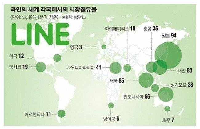 일본이 네이버 라인을 뺏으려는 이유 | 인스티즈