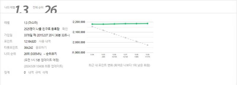 그공입니다 | 인스티즈