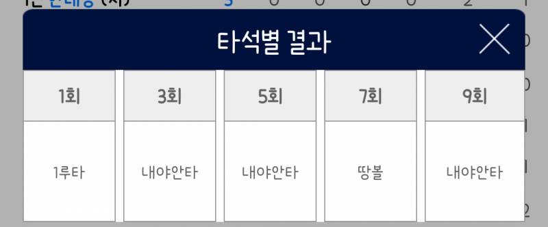 [잡담] 파키 오늘도 미쳣어 5타수 4안타ㅋㅋㅋㅋ | 인스티즈